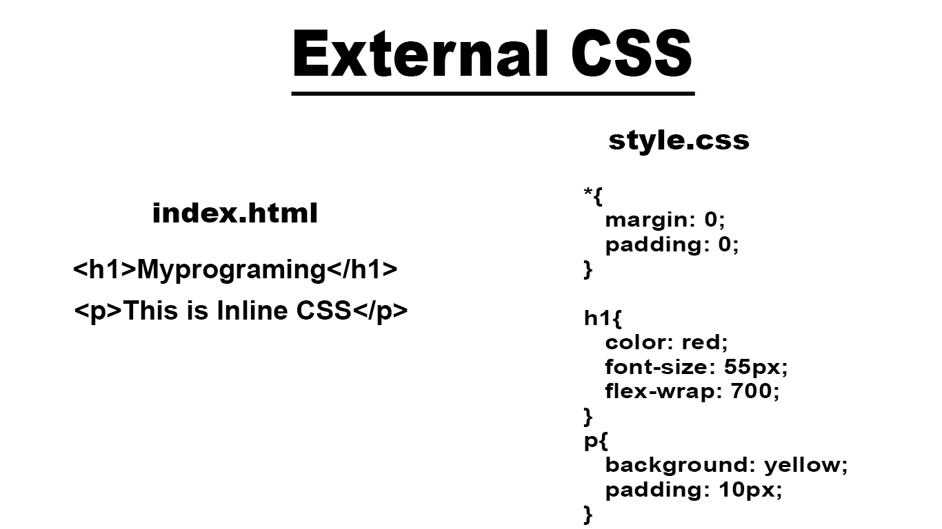 Trang web của bạn sẽ trông đẹp hơn với CSS! Bạn muốn biết tại sao không? CSS có thể giúp bạn kiểm soát định dạng nội dung của trang web một cách dễ dàng hơn bao giờ hết. Nhấn vào hình ảnh để xem ví dụ về cách CSS có thể làm cho trang web của bạn nổi bật hơn.