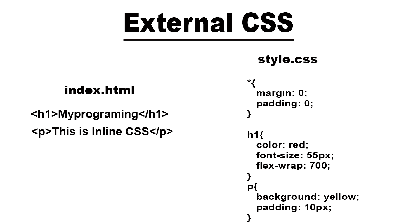 External CSS 