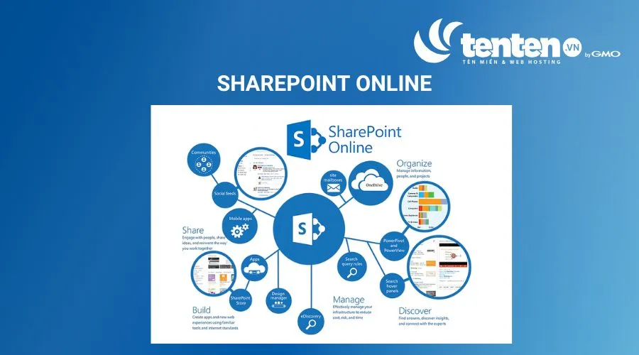 SharePoint Online