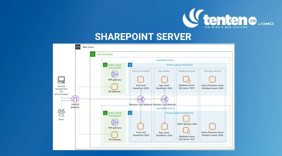 SharePoint Server
