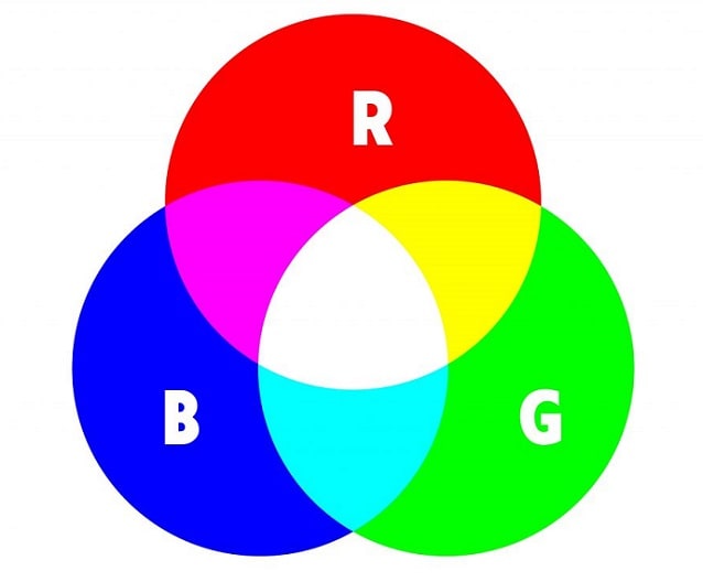 Bảng mã màu là gì? Code màu HTML, RGB chuẩn nhất