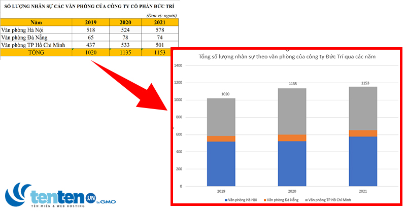 Hướng dẫn Cách vẽ biểu đồ cột chồng bằng Excel dễ hiểu