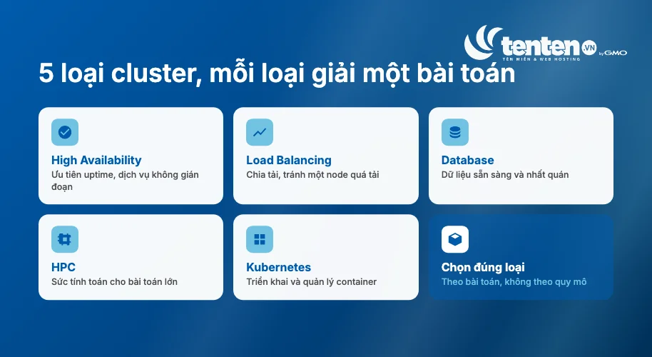 Năm loại cluster phổ biến và bài toán mỗi loại giải quyết