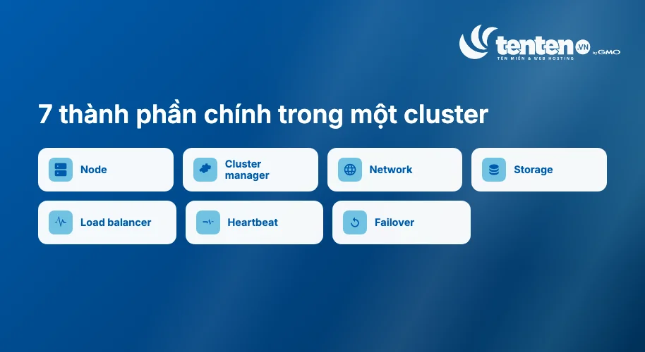 Bảy thành phần chính trong một cluster: Node, Cluster manager, Network, Storage, Load balancer, Heartbeat và Failover