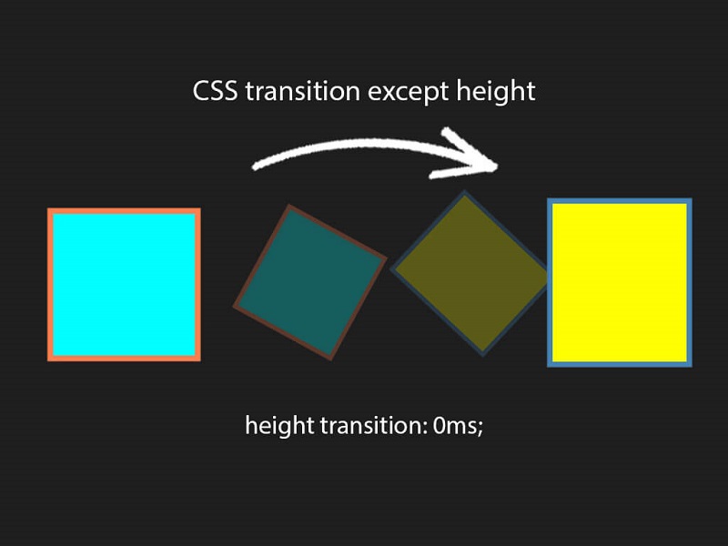 Transition css là gì?