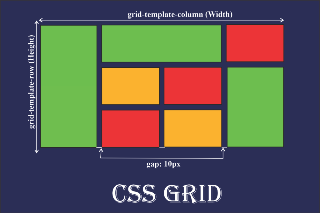 Tổng quan về Grid CSS