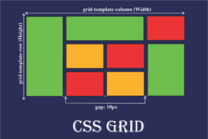 Tổng quan về Grid CSS. Các thyuộc tính cơ bản của Grid CSS