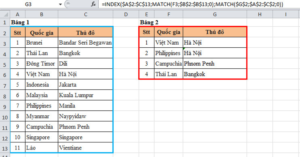 Dò tìm hàng và cột trong Excel bằng cách kết hợp hàm INDEX và hàm MATCH