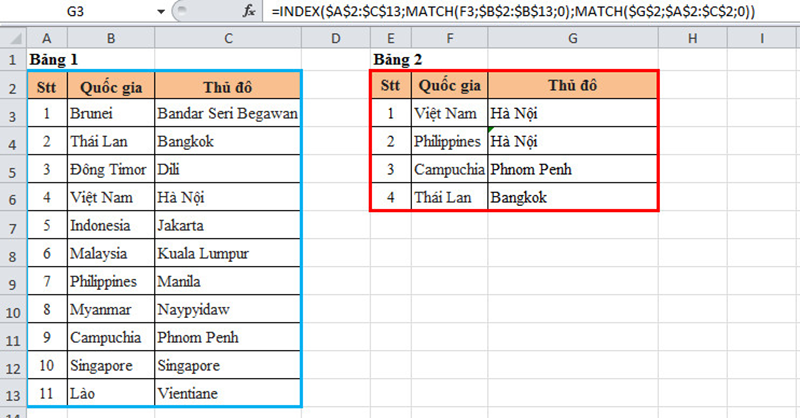 Dò tìm hàng và cột trong Excel bằng cách kết hợp hàm INDEX và hàm MATCH