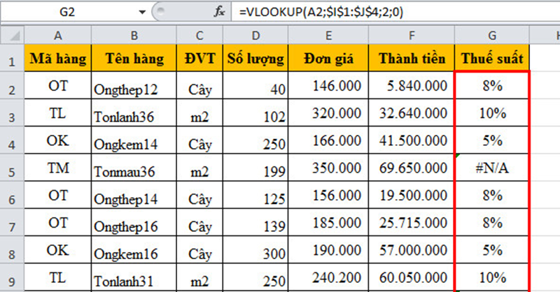 Những lỗi này đã khiến hàm VLOOKUP không hoạt động trong Excel