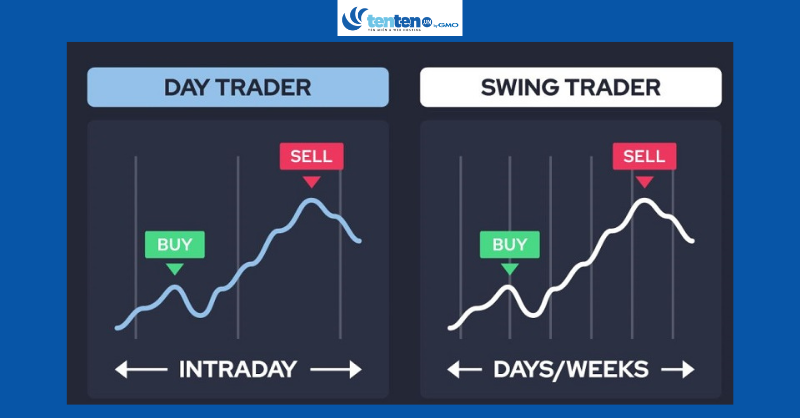 Swing Trading là gì? Tìm Hiểu Chiến Lược Giao Dịch Hiệu Quả