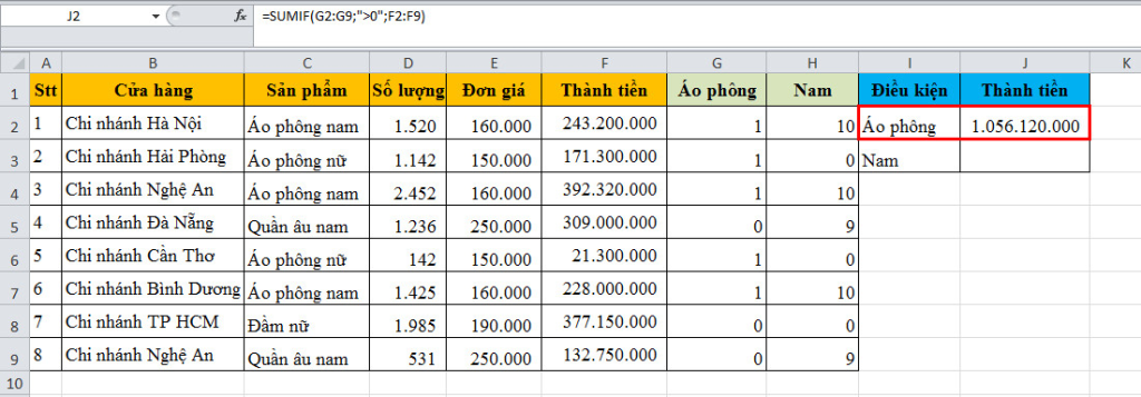 tính tổng các dữ liệu giống nhau