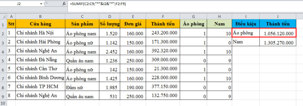 tính tổng các dữ liệu giống nhau