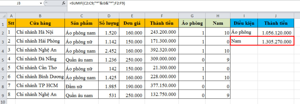 tính tổng các dữ liệu giống nhau