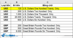 Mẹo chuyển đổi số tiền ngoại tệ thành chữ trong Excel