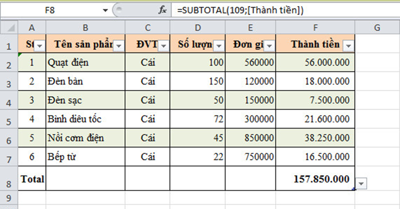 Hướng dẫn tính tổng tự động và copy công thức trong Excel