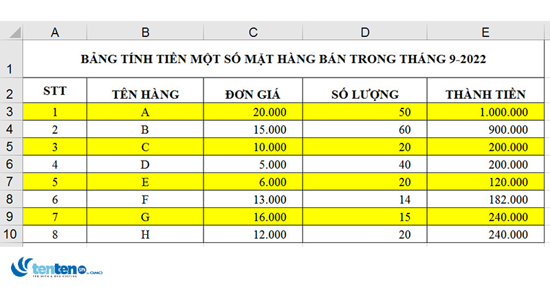 Cách đổi màu ô Excel theo điều kiện  Thư viện Đại học An Giang