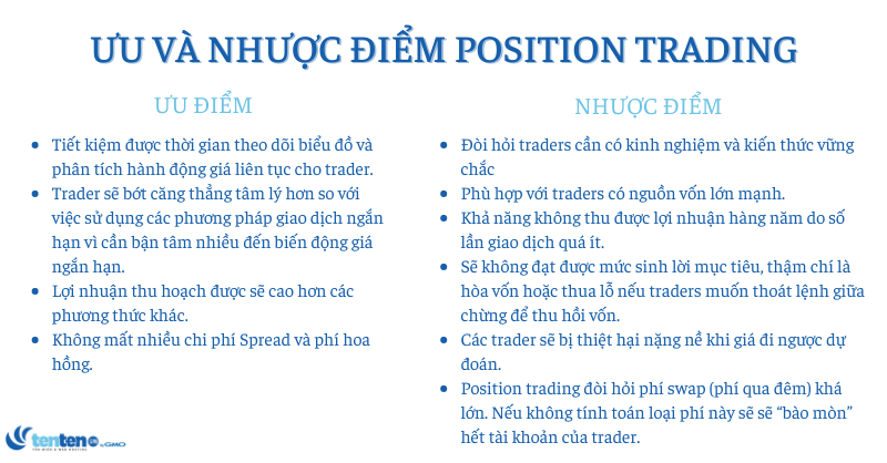 Position trading 2