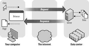 Gợi ý cách kết nối WebSocket