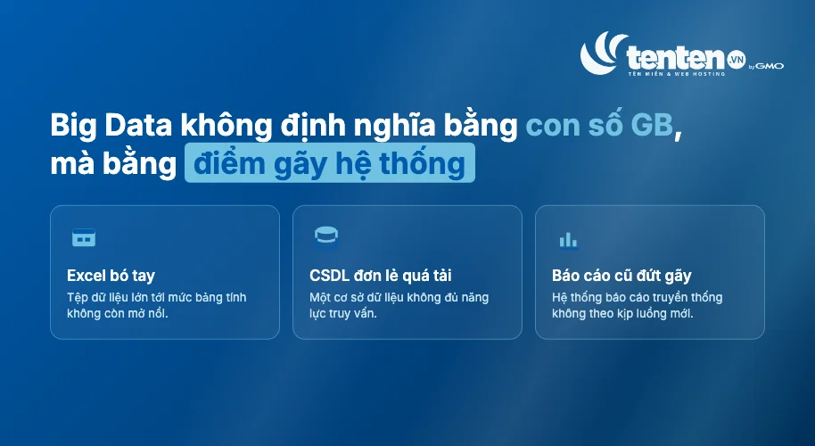  Big Data được định nghĩa bằng điểm gãy hệ thống chứ không phải con số GB, qua ba dấu hiệu