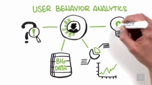 5 Cách giúp bạn theo dõi user behavior Analytics