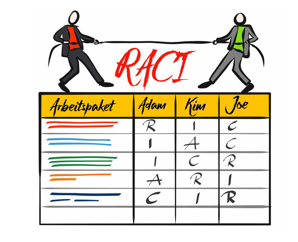 Ma trận RACI là gì Cách áp dụng RACI hiệu quả trong quản lý dự án