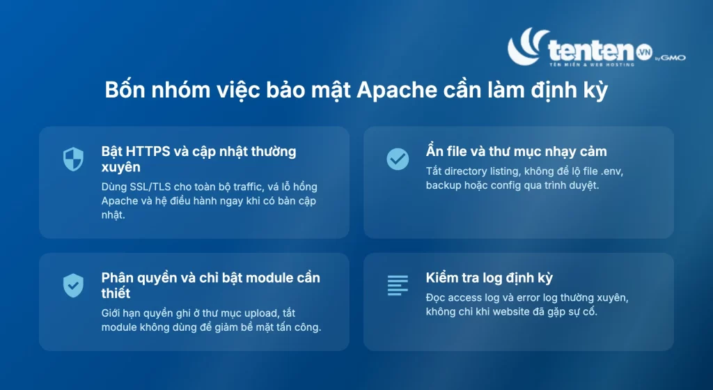 Bốn nhóm việc bảo mật Apache cần làm định kỳ: bật HTTPS và cập nhật thường xuyên, ẩn file nhạy cảm, phân quyền và giới hạn module, kiểm tra log định kỳ