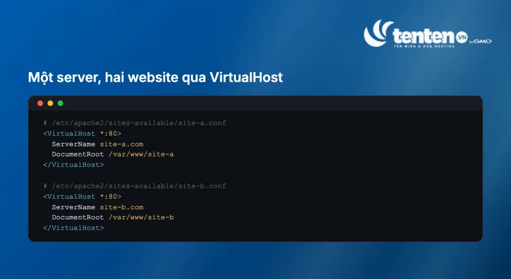 Mockup file cấu hình VirtualHost cho hai website site-a.com và site-b.com chạy trên cùng một server