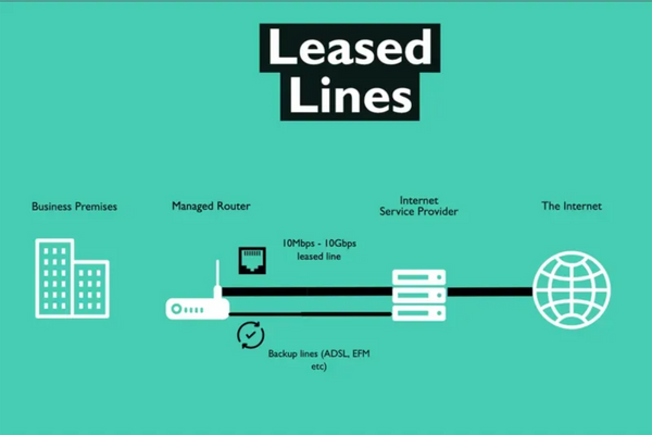 leased line là gì
