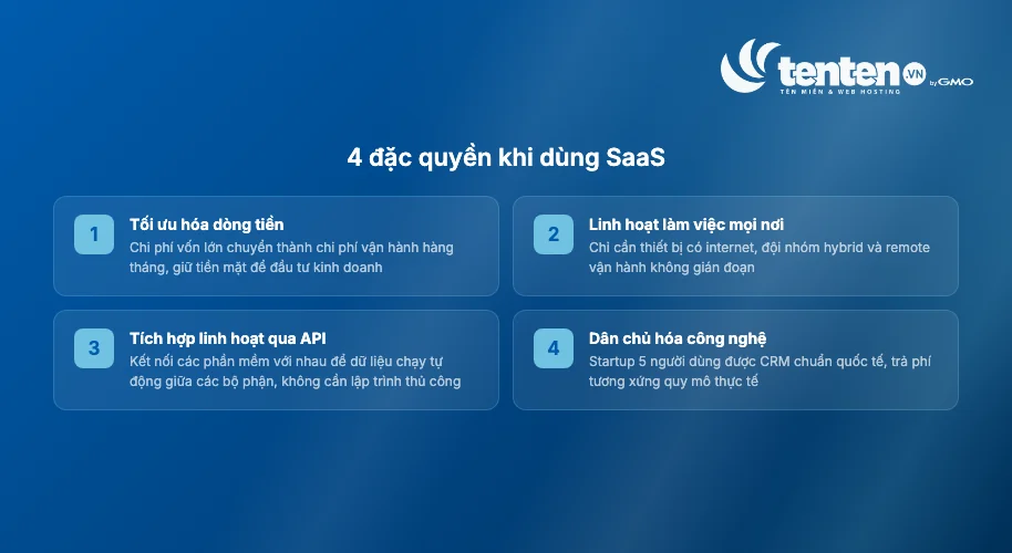 Bốn đặc quyền khi dùng SaaS: tối ưu hóa dòng tiền, linh hoạt làm việc mọi nơi, tích hợp linh hoạt qua API, và dân chủ hóa công nghệ cho mọi quy mô doanh nghiệp