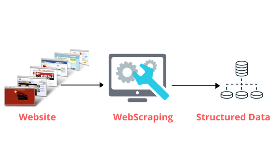 Ứng dụng của Web Scraping 