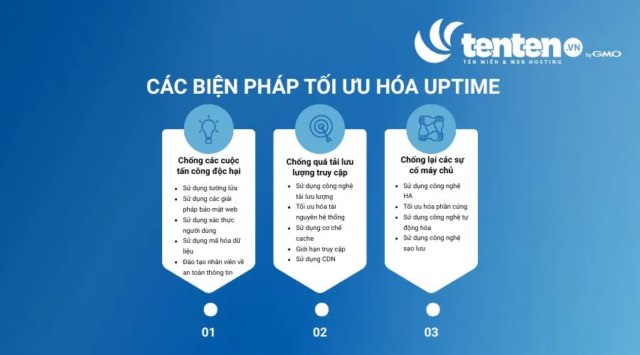 Các biện pháp giúp tối ưu hóa Uptime của hosting