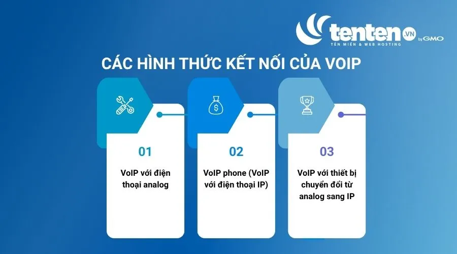 VoIP có thể triển khai theo nhiều hình thức kết nối khác nhau