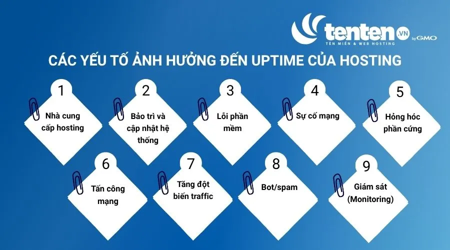 Các yếu tố kỹ thuật và sự cố bên ngoài có thể ảnh hưởng đến Uptime của hosting
