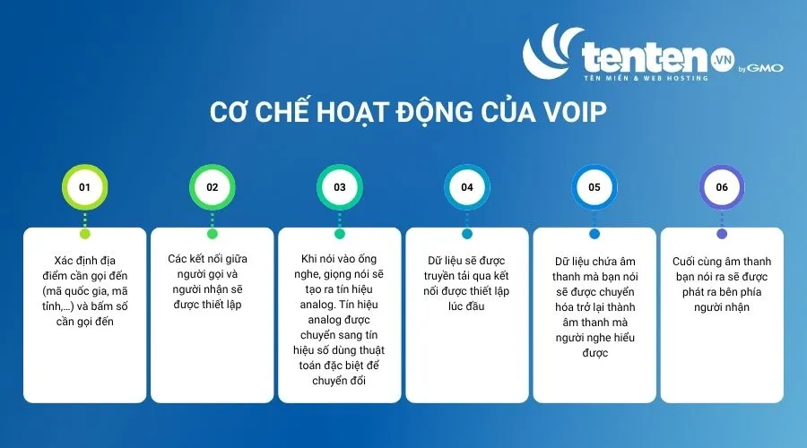 Cách thức hoạt động của VoIP
