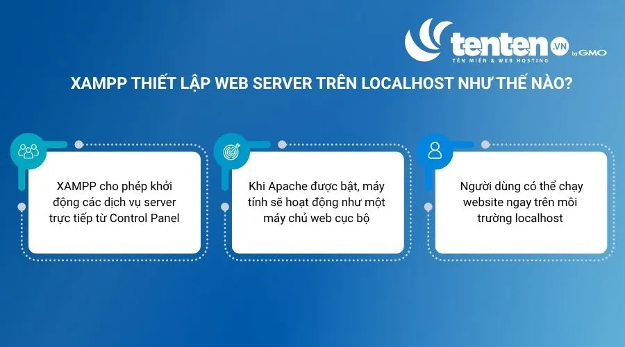 Cách XAMPP thiết lập web server trên localhost