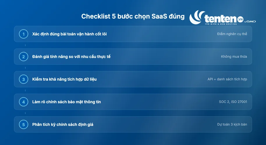 Checklist 5 bước chọn SaaS đúng: xác định bài toán vận hành, đánh giá tính năng, kiểm tra tích hợp, làm rõ bảo mật, phân tích định giá