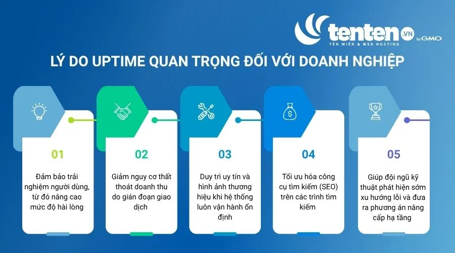Uptime mang lại trải nghiệm mượt mà cho khách hàng, đảm bảo doanh thu ổn định