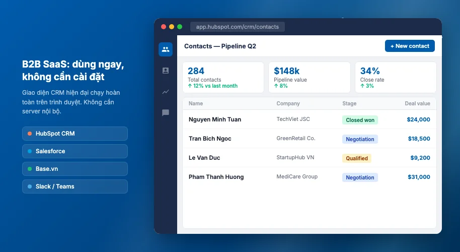 Giao diện CRM dashboard dạng SaaS với danh sách contact, pipeline value và deal stage - minh họa B2B SaaS chạy hoàn toàn trên trình duyệt