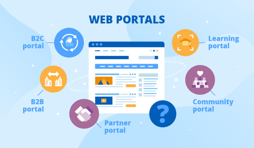 Web Portal là gì? So sánh sự khác biệt giữa Website và Web Portal