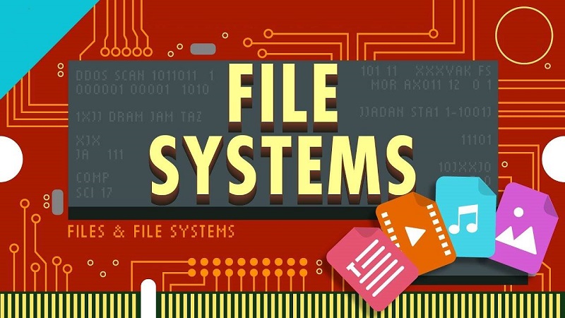 Các thành phần của File System