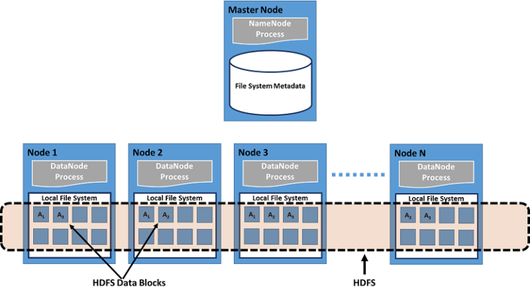 File System là gì? Cách hoạt động của File System - tenten.vn