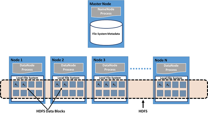 Cơ chế hoạt động của File System