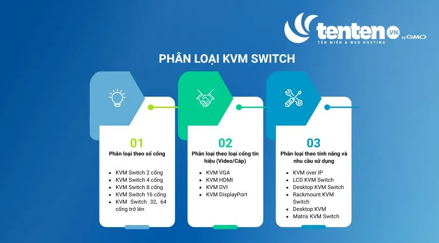 Phân loại KVM Switch dựa vào số cổng, tín hiệu kết nối, tính năng và nhu cầu sử dụng