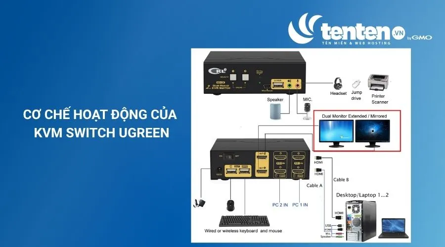 Cơ chế hoạt động của KVM Switch