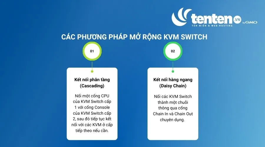 Hai phương pháp mở rộng KVM Switch