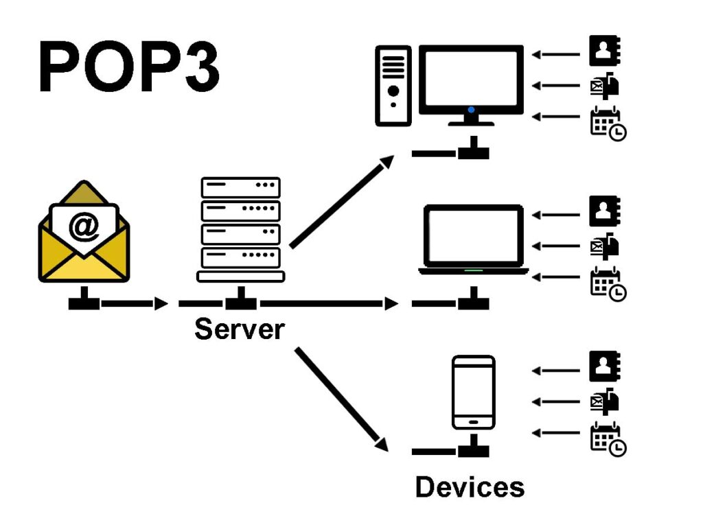 Hướng dẫn cài đặt cấu hình POP3 Gmail hiệu quả