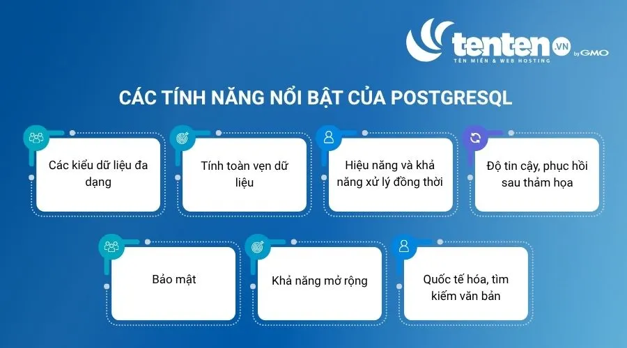 Các tính năng nổi bật của PostgreSQL