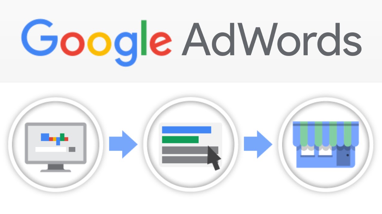 Sử dụng Google Adwords có hiệu quả không?