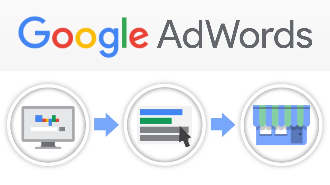 Chạy bùng Google Adwords được lợi gì & mất gì?